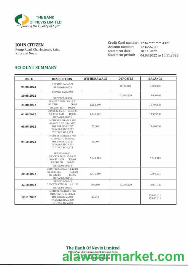 Saint Kitts and Nevis The Bank of Nevis bank statement